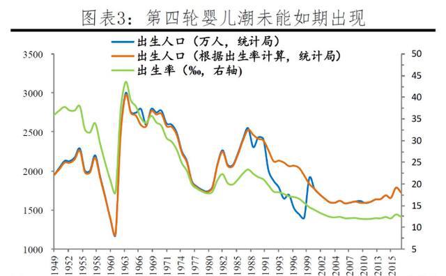 中国人口年龄比例_中国年龄段人口比例图(2)