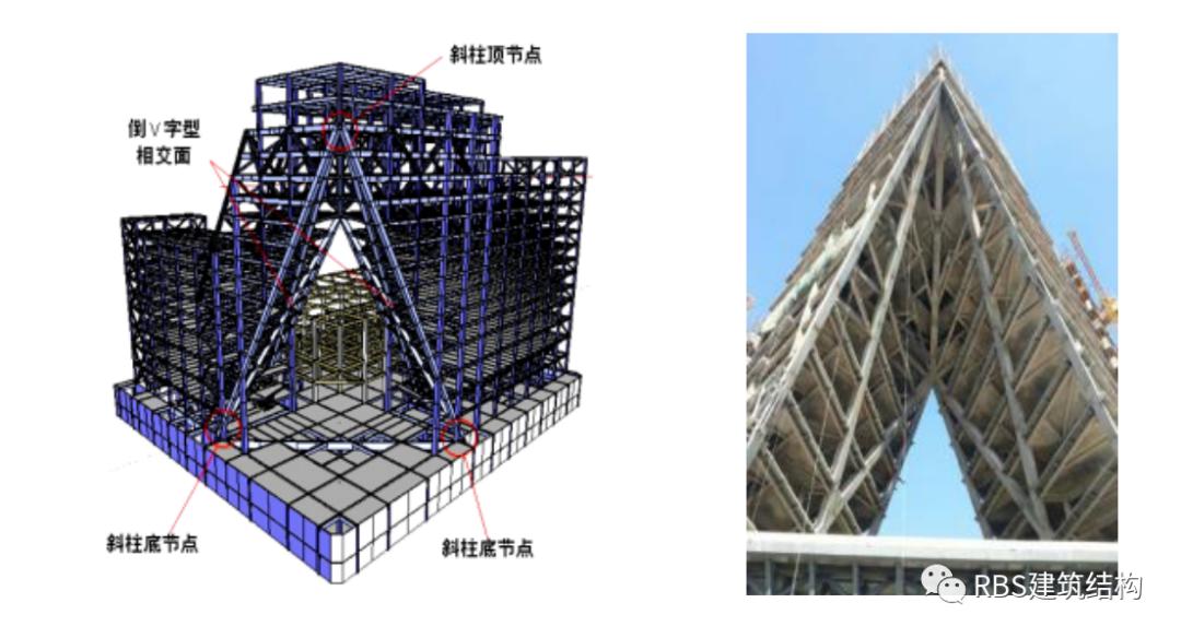 结构思享1丨高层建筑结构的合理构成与高效率的结构设计
