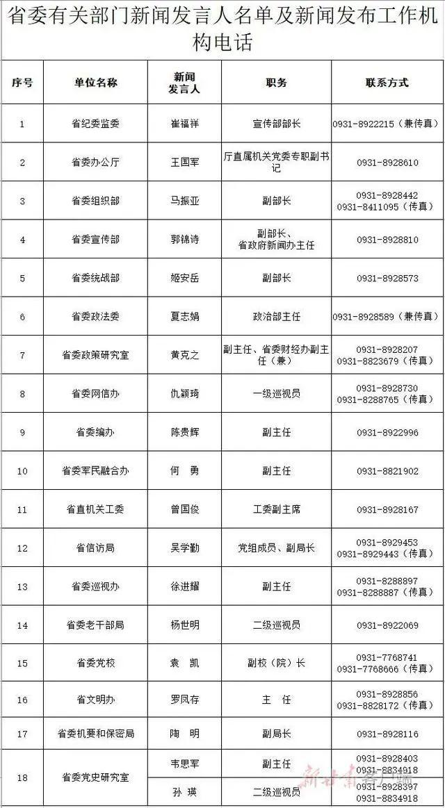 甘肃省总人口为多少人2020年_2020年甘肃省二建证书