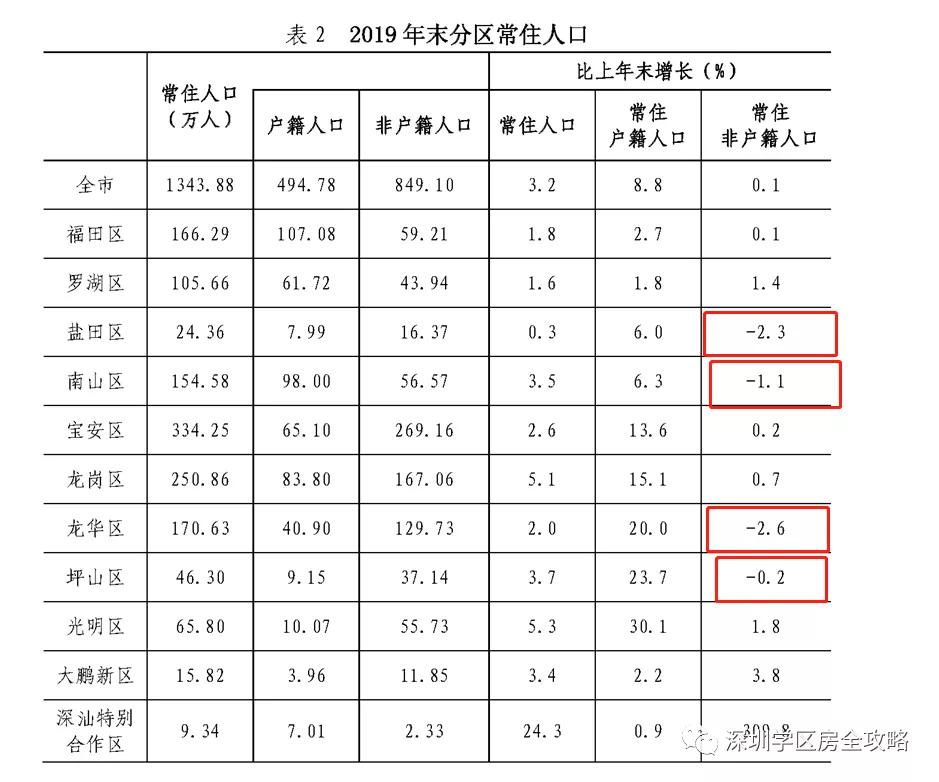 户籍人口跟常住人口_常住人口登记卡