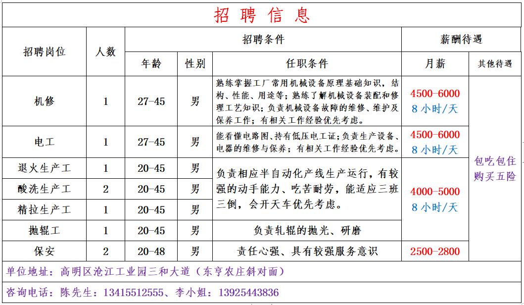 冲压工招聘_创乾招聘冲压组长 模具师傅 冲压工 生产一线工人(3)