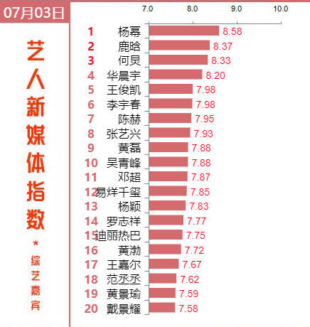 娱乐榜排名_娱乐热搜榜排名今日
