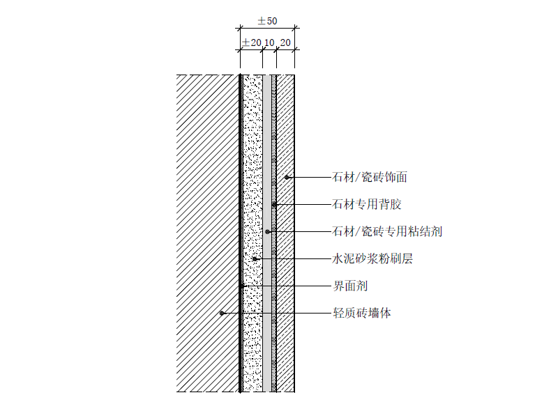 【1m 工艺】这样的水磨石,时髦到你不敢认!