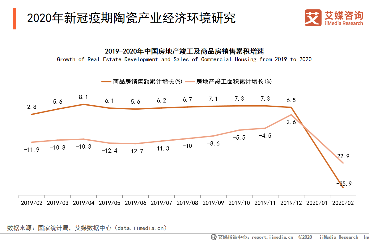 2020疫情对陶瓷行业的影响及后疫时代的发展机遇探究