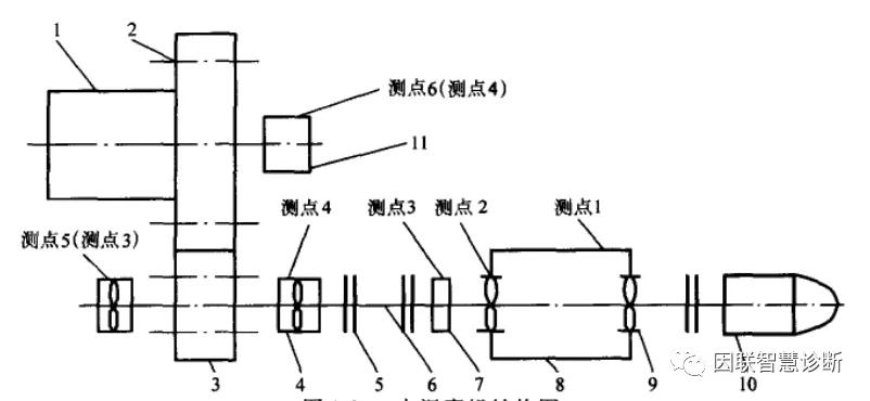 水泥磨机结构图