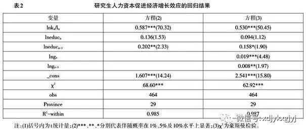 gdp如何影响教育_安全教育手抄报