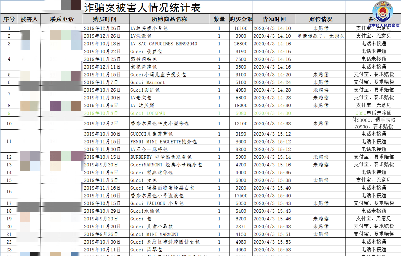 某区用气人口10万人(2)