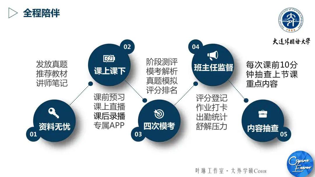 大连有多少人口翻译_广州英语翻译图片(3)