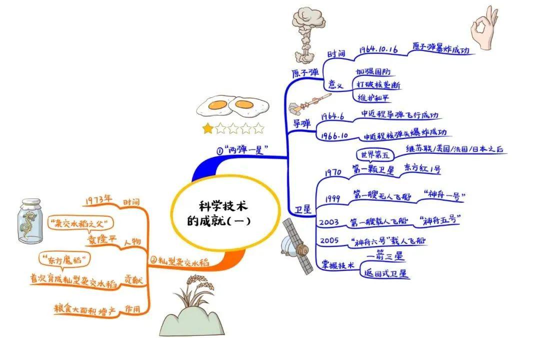 部编版八下思维导图