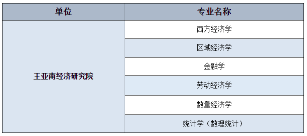 厦门2021年gdp