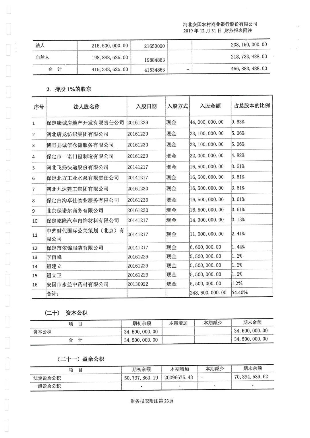 河北安国农村商业银行股份有限公司 2019年度信息披露报告
