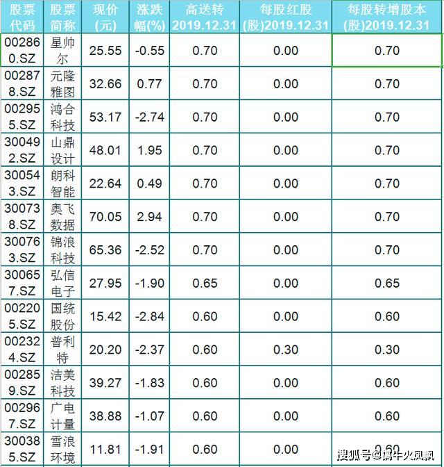 人口股转增_人口普查(2)