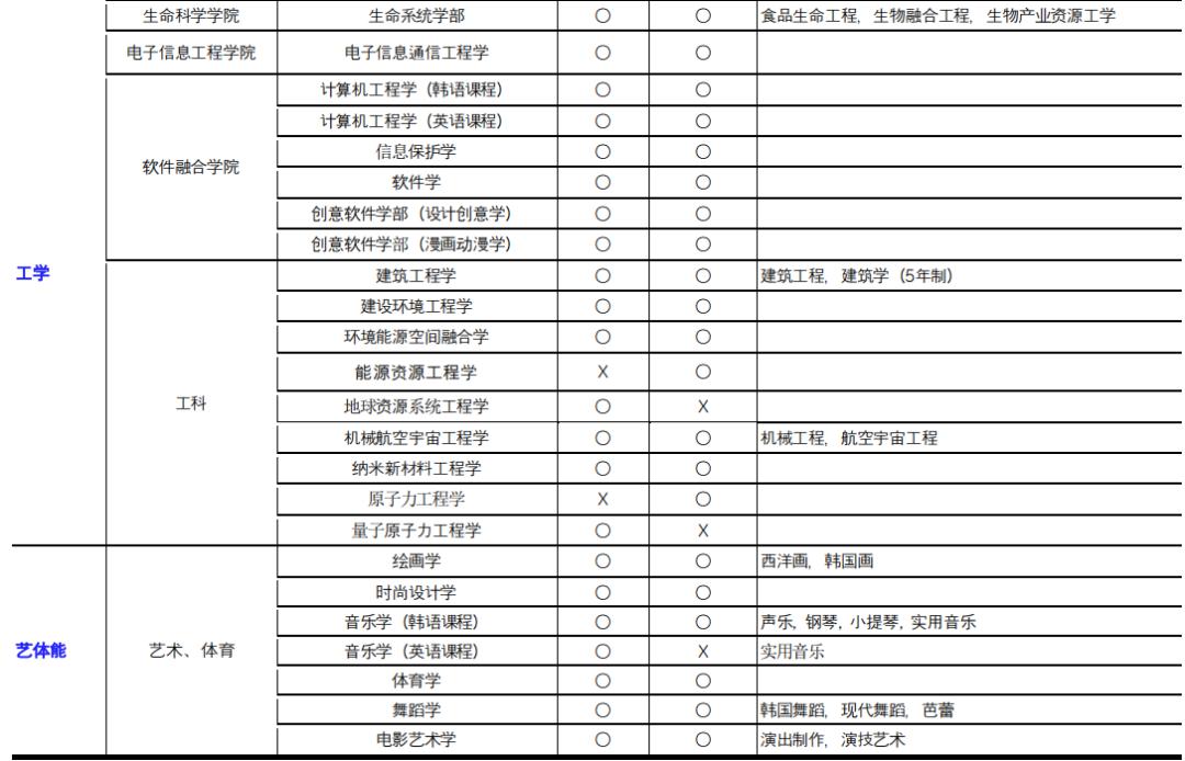 旅游管理专业大学排名_生物工程专业大学排名(2)