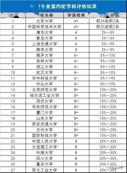 「专业」超多选择！强基计划7大类基础学科专业就业介绍汇总