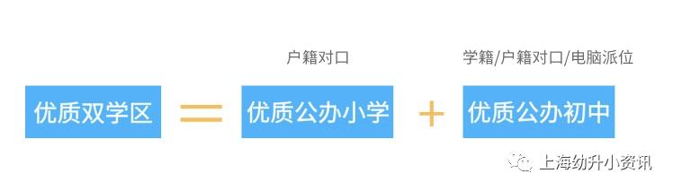 王炸组合！上海30组好小学+好初中汇总！挤破头都想进！从此不惧摇号！
