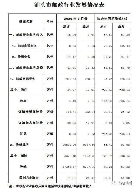 2020第一季汕头各区G_汕头附属第一医院
