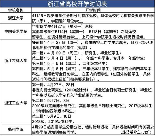 衢州学院排名2020最_衢州学院2019-2020学年教师招聘公告