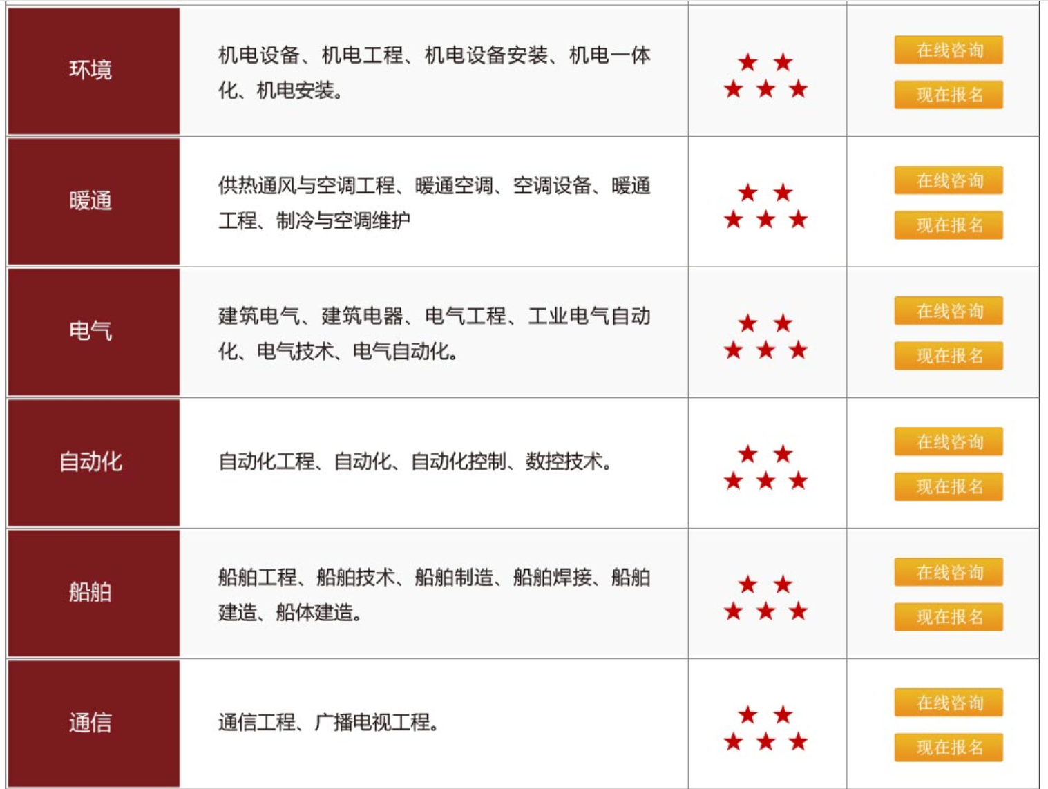 2021年杭州助理,中级,高级工程师正规评审专业指导