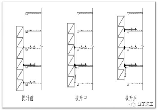 附着式升降脚手架爬架如何安装施工需要满足哪些强制条文