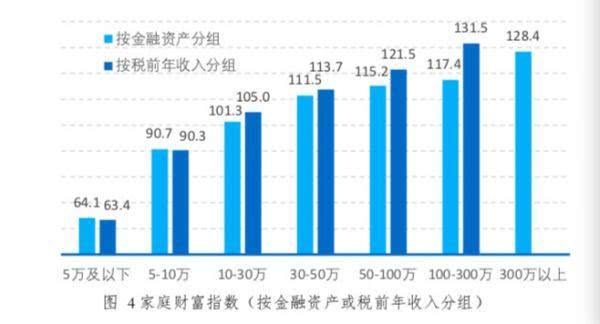 财产增值算不算近gdp_广州2017各区人口 GDP大数据出炉 十年首出双冠军 不是天河 而是......(3)