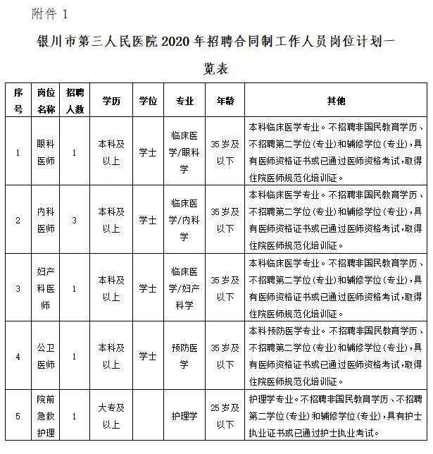 2020银川人口有多少_银川有什么景区(2)