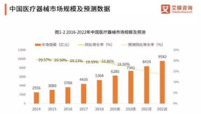 人口老龄化的市场机会_人口老龄化(3)