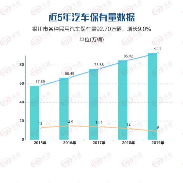 最新银川gdp_2017年银川GDP总量1803.17亿 同比增长8.0(2)