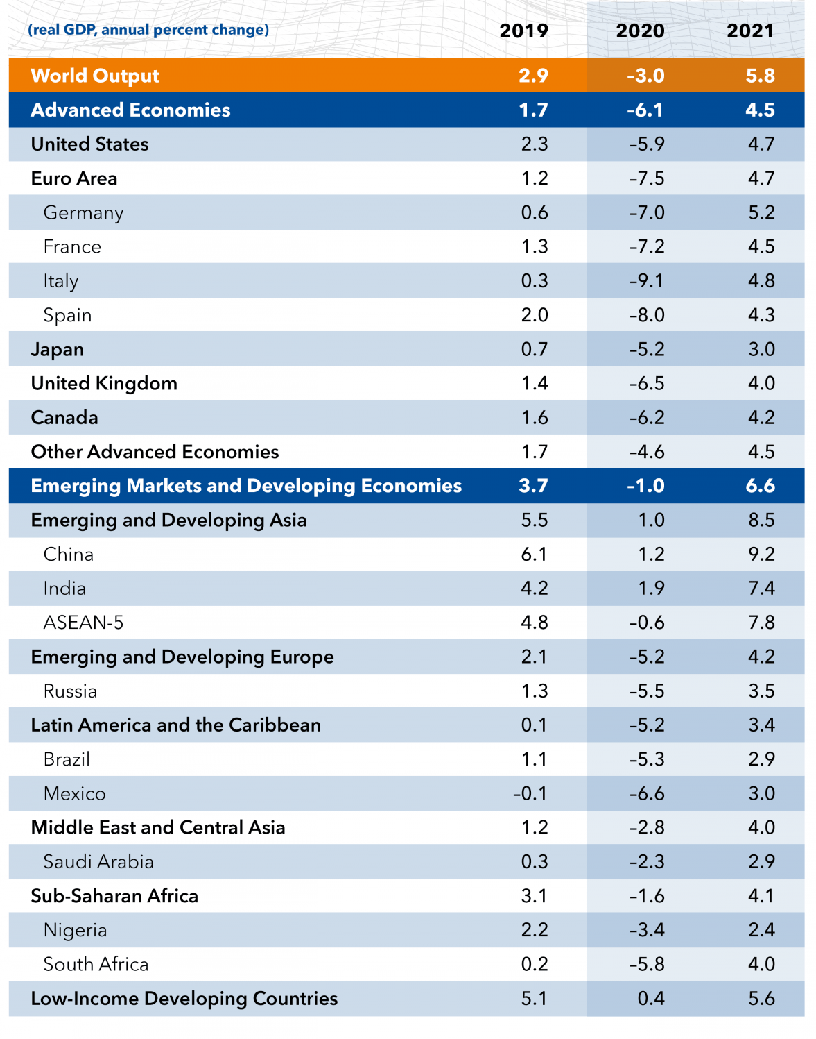 2050各国gdp(3)