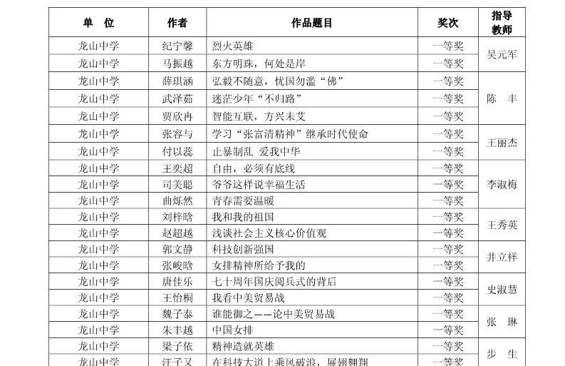 肥城市人口有多少_公示 肥城这138人,拟批准提前退休 快来看看都有谁