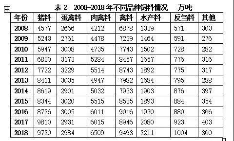 近10年gdp变化与具体数据_全国GDP百强榜出炉,排名变化大,重庆要崛起了吗(2)