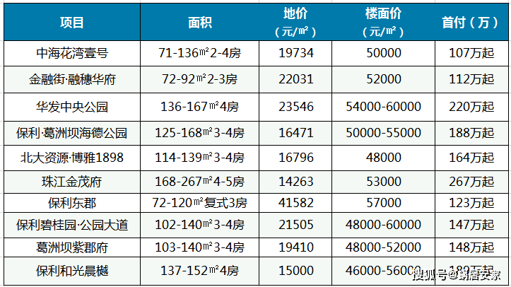 佛山外来人口组成_佛山广州人口热力图(2)