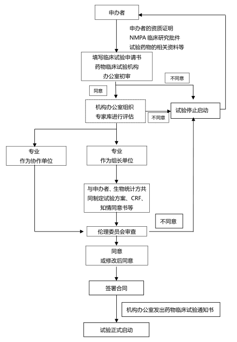 人口设定_人口普查