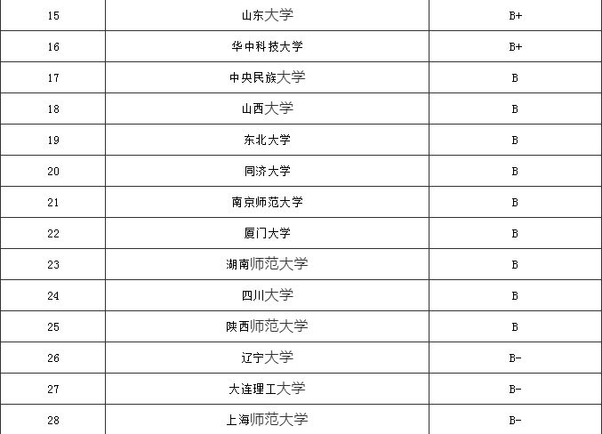 考研哲学排名_医科大学考研全国排名(3)