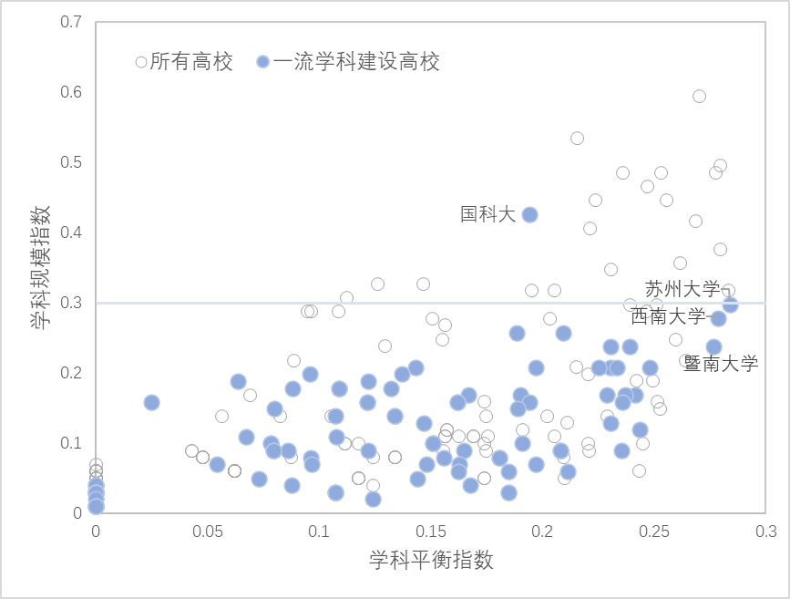 『基于』基于博士点设置的中国高校学科布局分析与思考