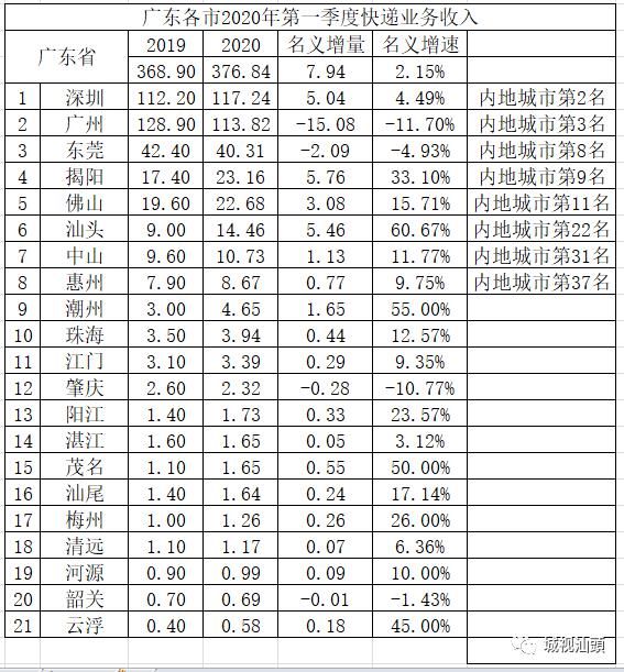 2020第一季汕头各区G_汕头附属第一医院