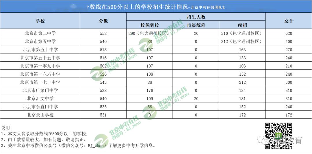 2019东城区人口疏散_北京东城区地图