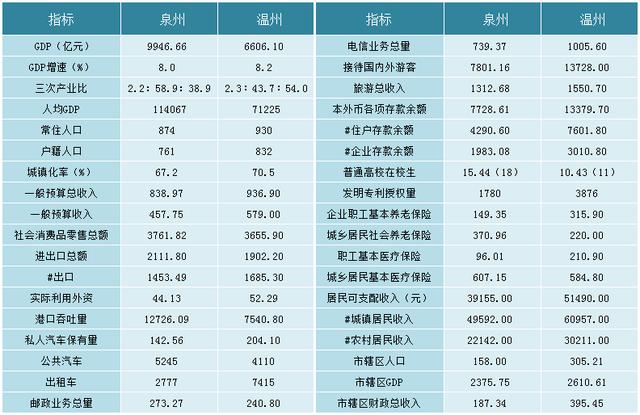 泉州人口统计_泉州丰泽区人口分布图(2)