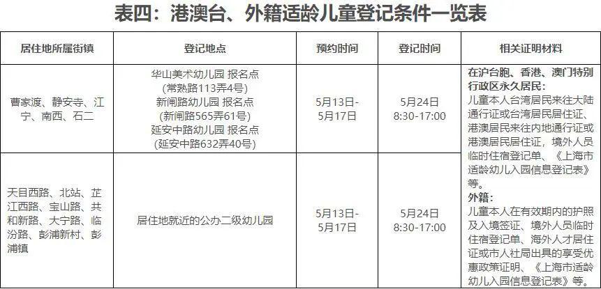 中国人口普查的短表登记时间为_人口普查长表登记(2)