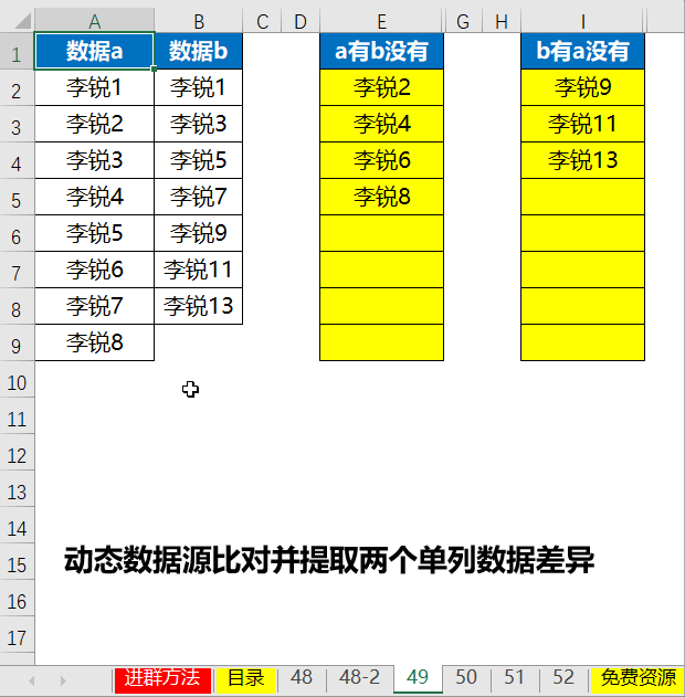 e2输入以下数组公式,按ctrl shift enter组合键 =index(a:a,small(if