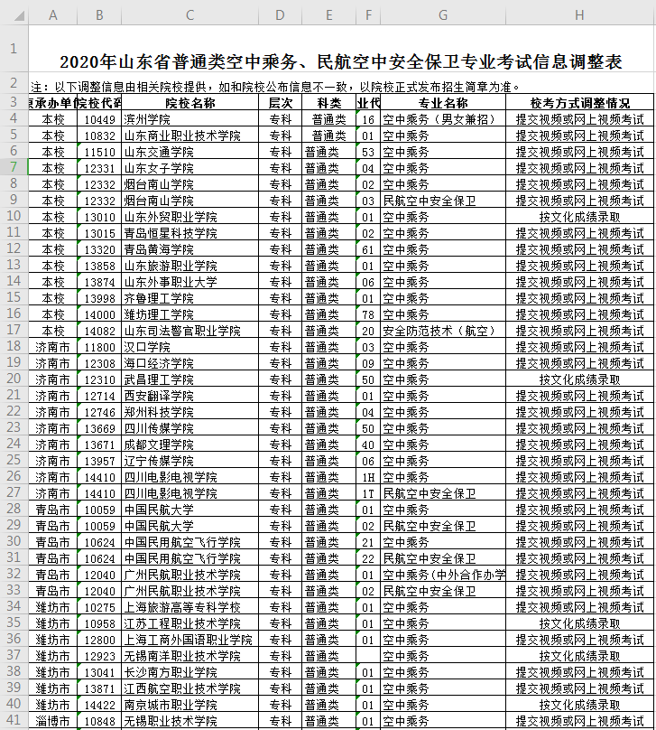 2020空中乘务专业专_双高校我院空乘专业在2020年全国航空职业院校空中
