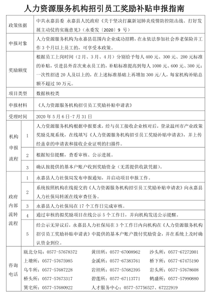 招聘申请报告_自主招生如何从13万高考生中突出重围 小心避开这四大误区