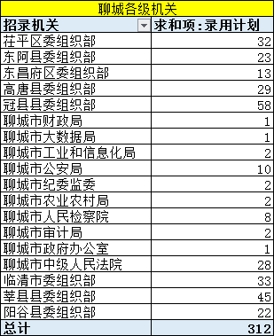 山东聊城人口数量_山东聊城(2)