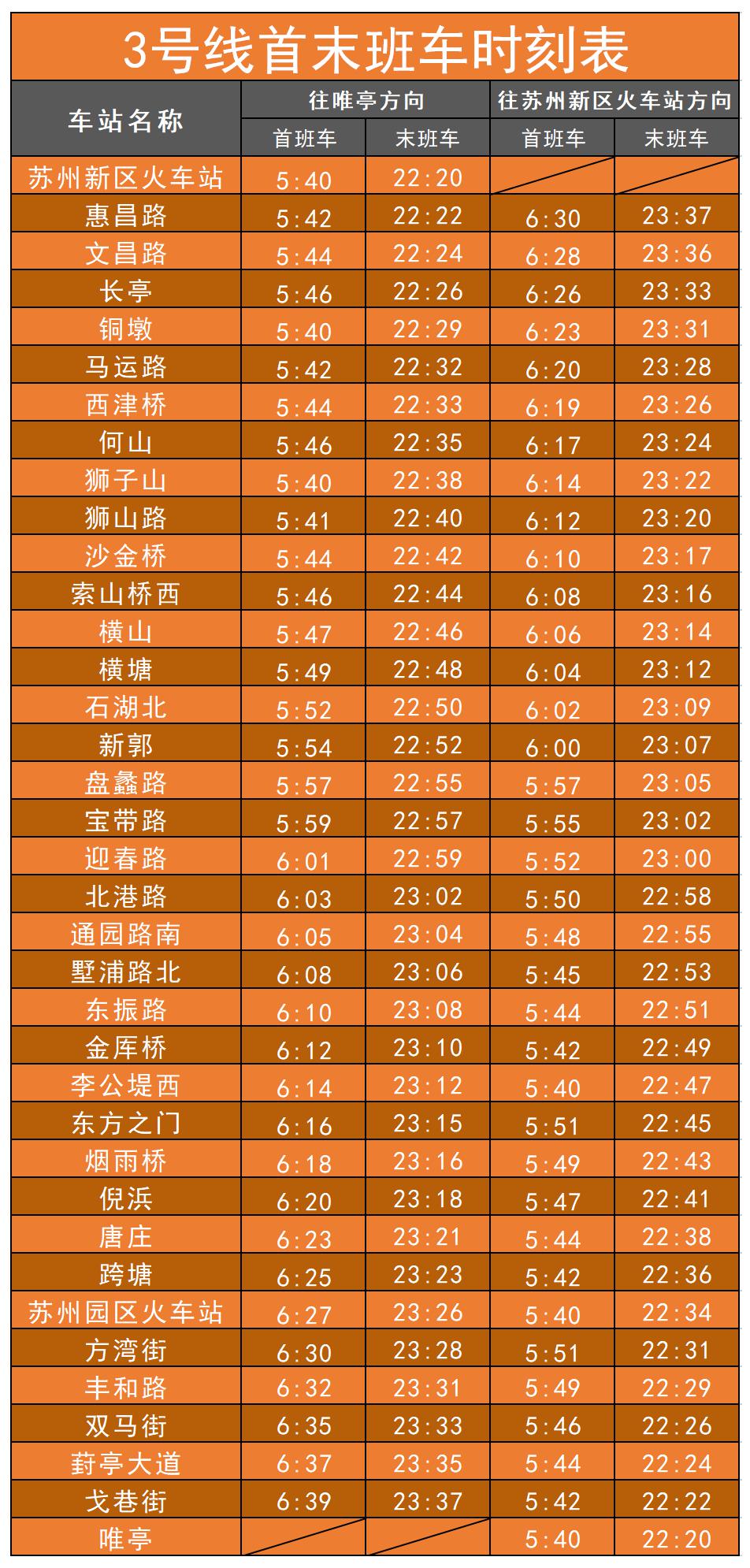 苏州轨道交通招聘_苏州轨交2号线延伸线各站点一览 将连接3座火车站(5)