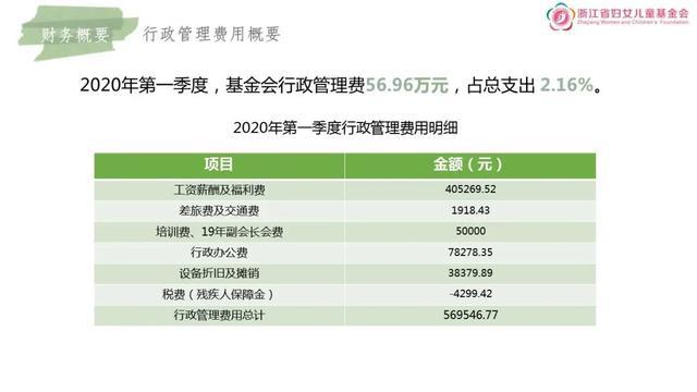 2020浙江各市一季度g_浙江大学(2)