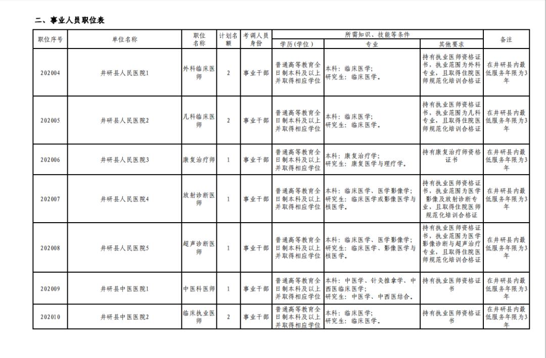 公司人口调整_人口老龄化图片(3)