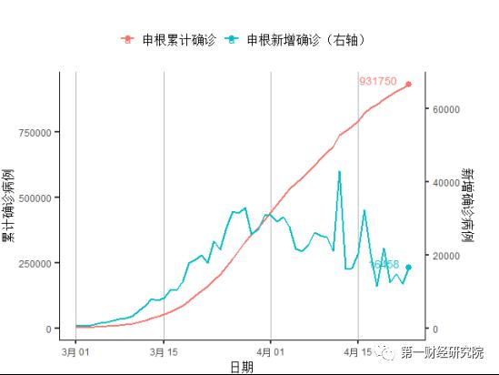 疫情与gdp(2)