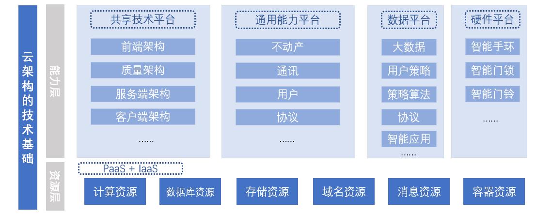 贝壳研究院《新居住研究报告》解读,数字化助推服务者