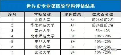 「专业」超多选择!强基计划7大类基础学科专业就业介绍汇总