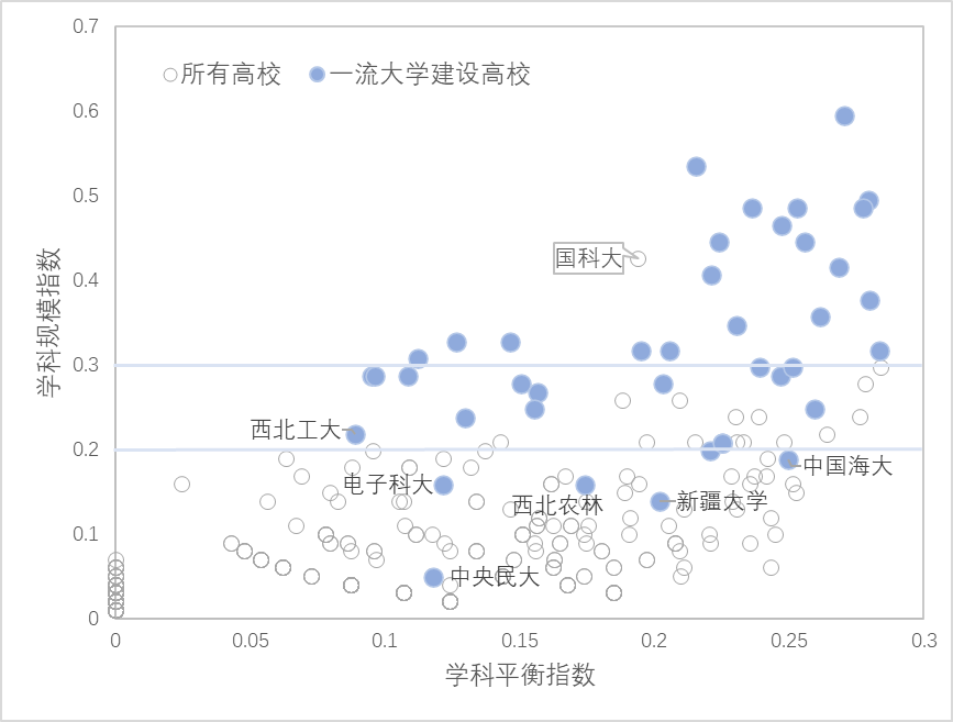 『基于』基于博士点设置的中国高校学科布局分析与思考