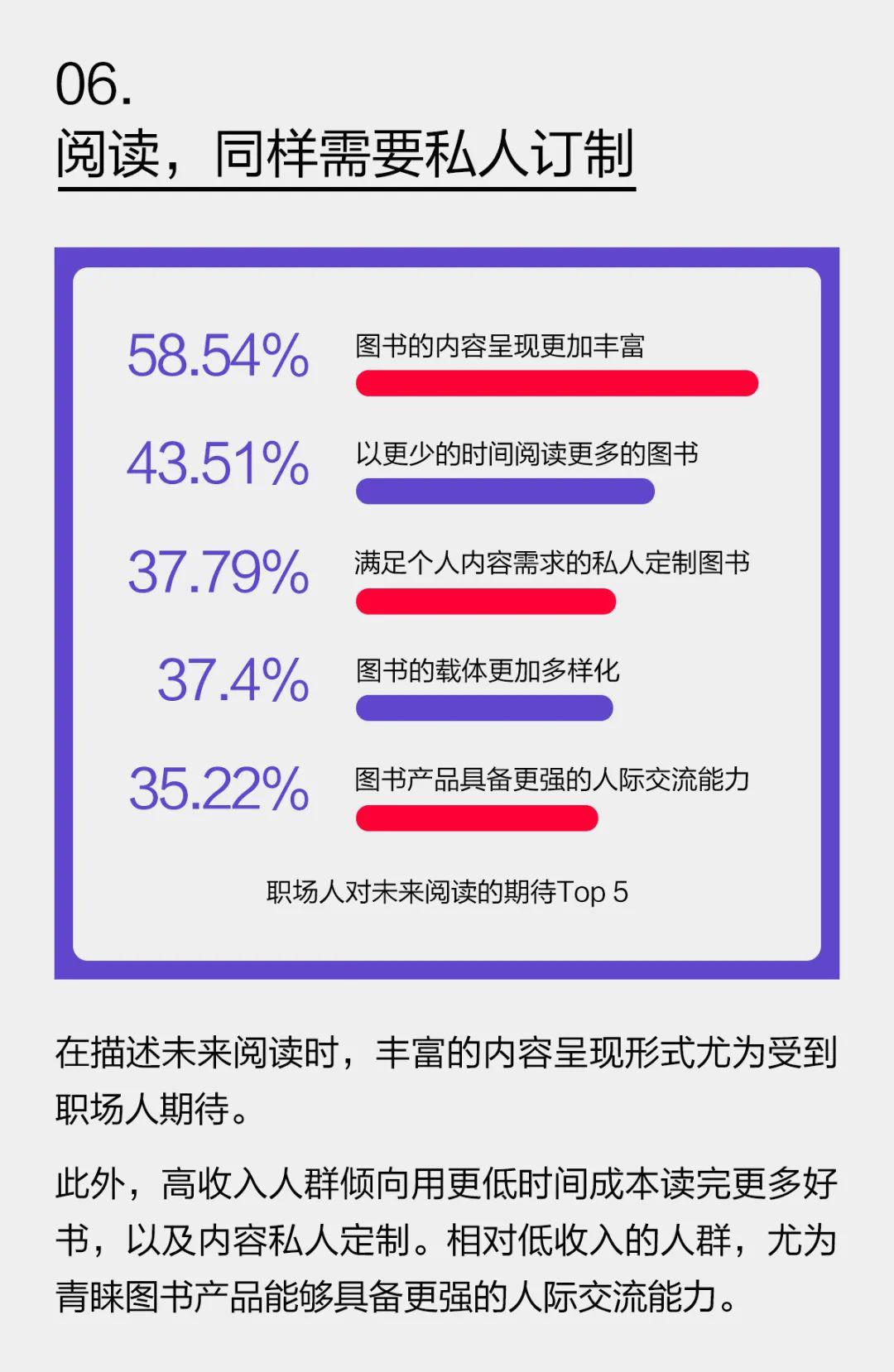 年人均读书_世界人均读书量排名(3)